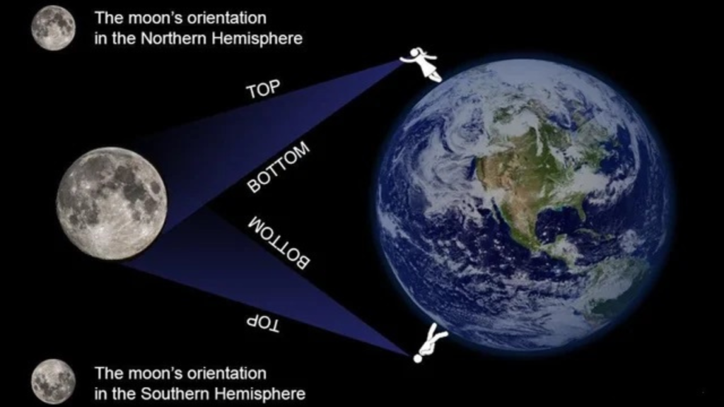 Moon view from Southern Hemisphere